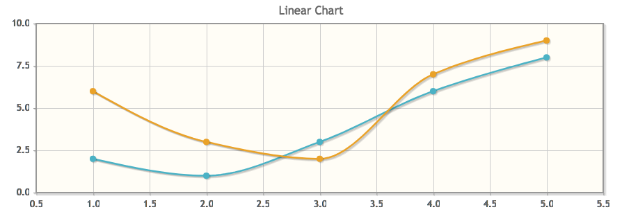 Canvas Js Line Chart Example